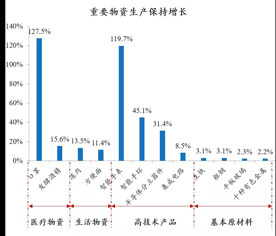 疫情之后的中国经济"新基建"成增长新动力